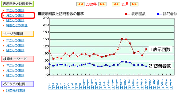 アクセス解析　トップ