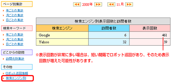 アクセス解析　検索エンジン別
