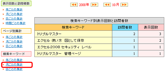 アクセス解析　検索キーワード