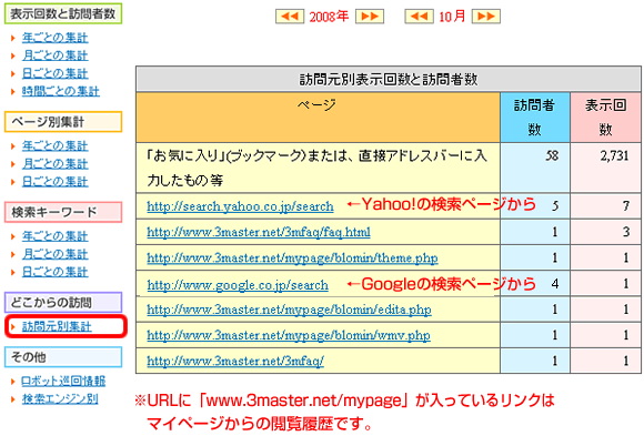 アクセス解析　どこからの訪問
